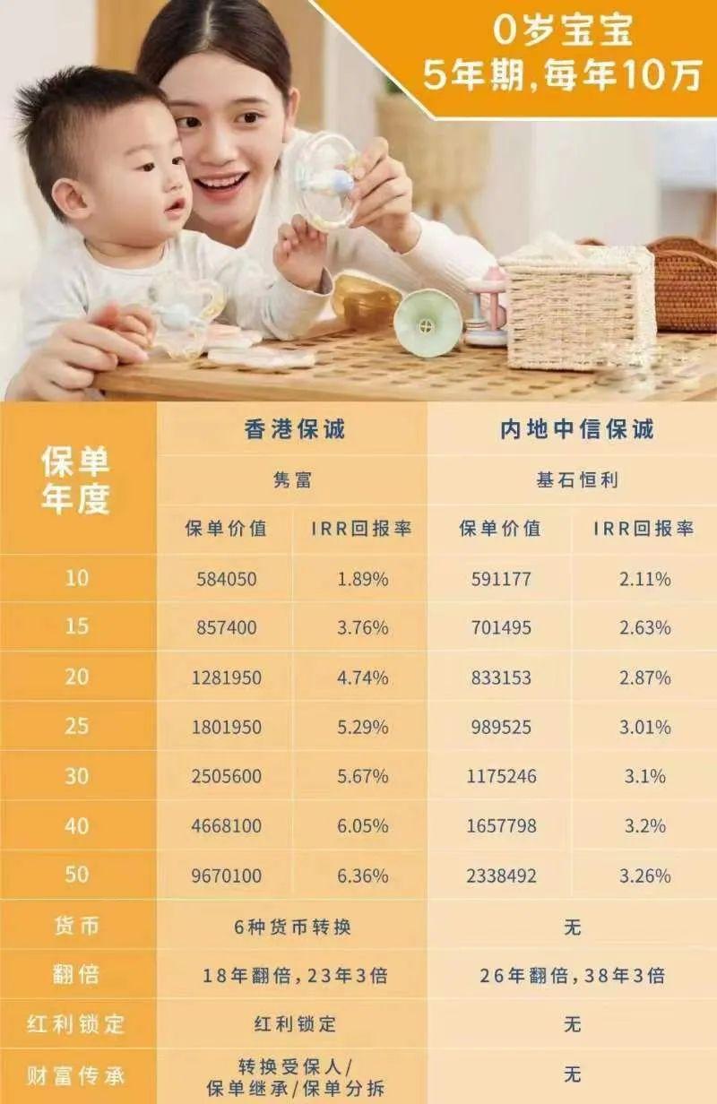 这4张《内地VS香港保险储蓄收入对比图》是来港理由