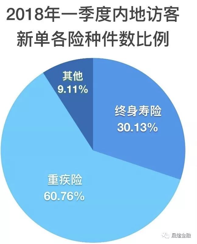 香港保险重疾_重疾险保险 香港_香港重疾取消保险