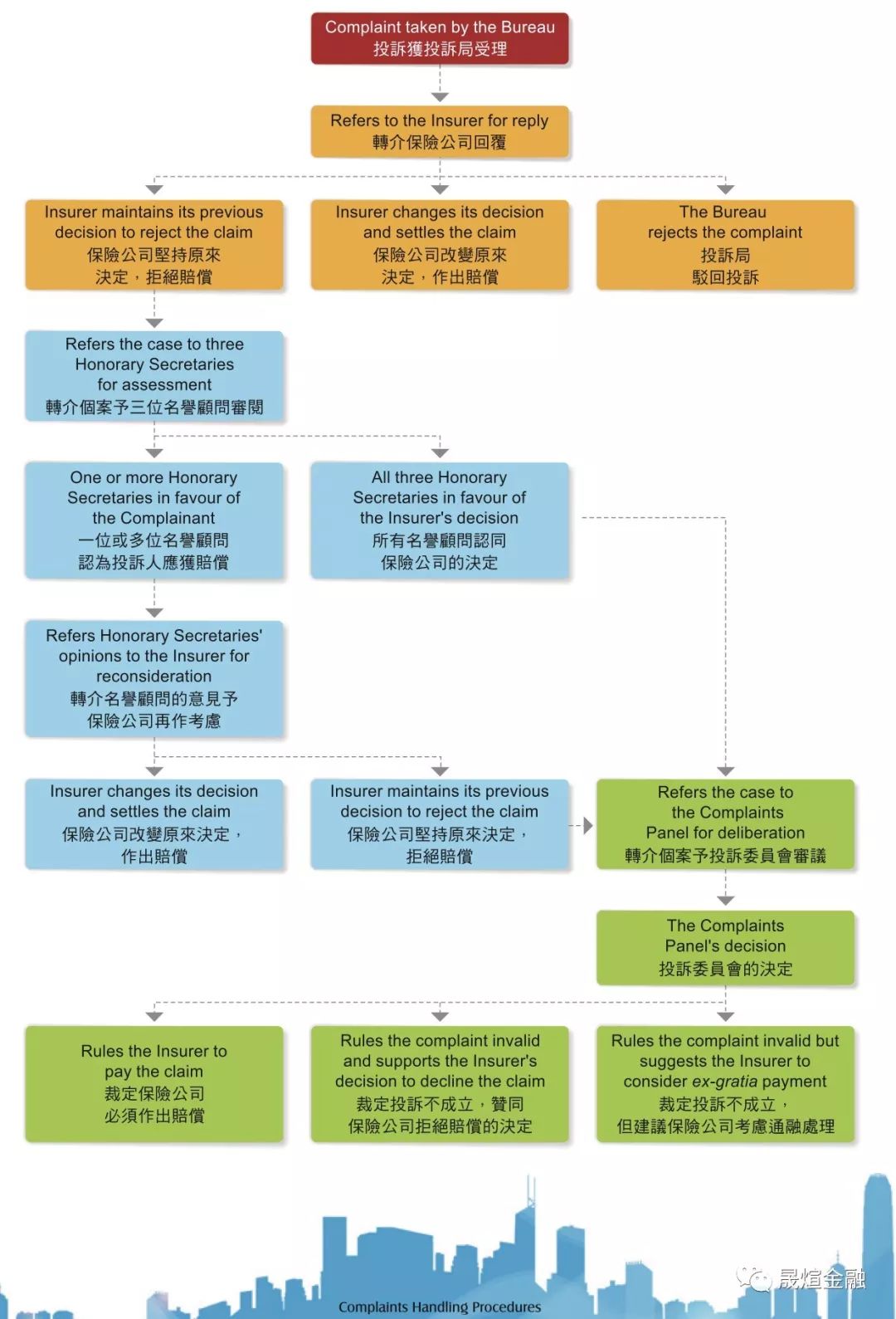 香港保险重疾_香港重疾取消保险_重疾险保险 香港