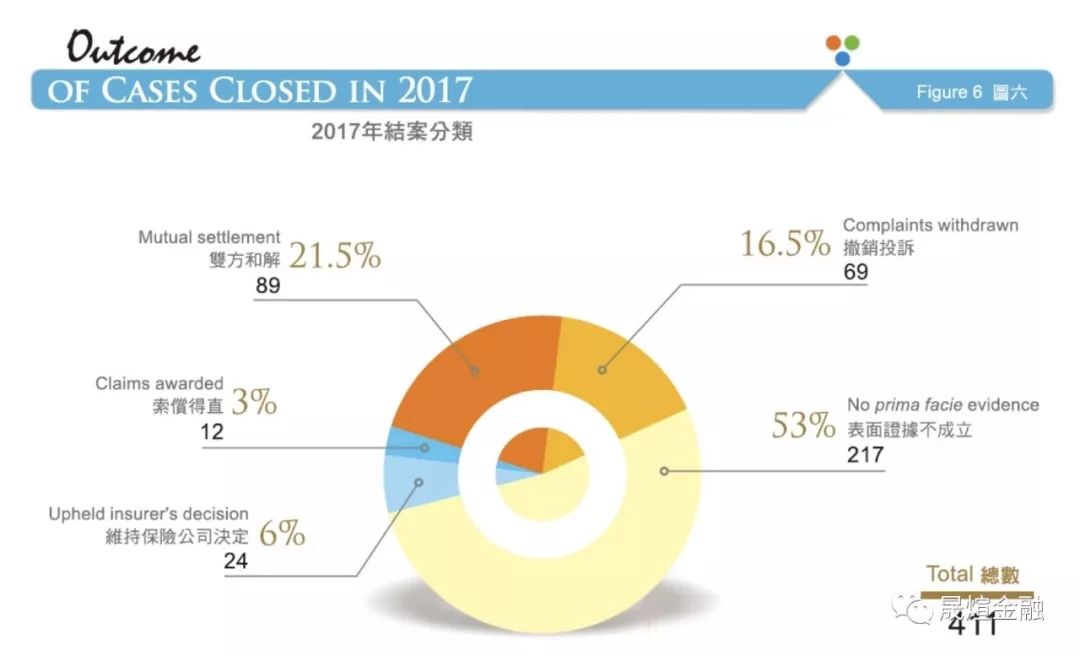 香港保险重疾_重疾险保险 香港_香港重疾取消保险