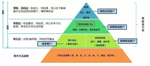 香港保险和大陆保险_香港保险比大陆保险好吗_香港保险的分类