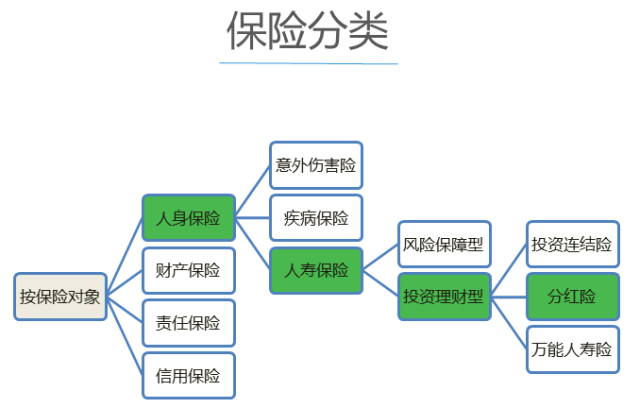 香港保险和大陆保险_香港保险比大陆保险好吗_香港保险的分类