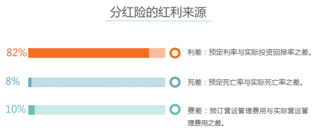 香港保险的分类_香港保险和大陆保险_香港保险比大陆保险好吗