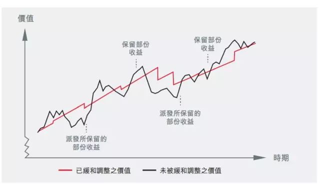 香港保险的分类_香港保险比大陆保险好吗_香港保险和大陆保险