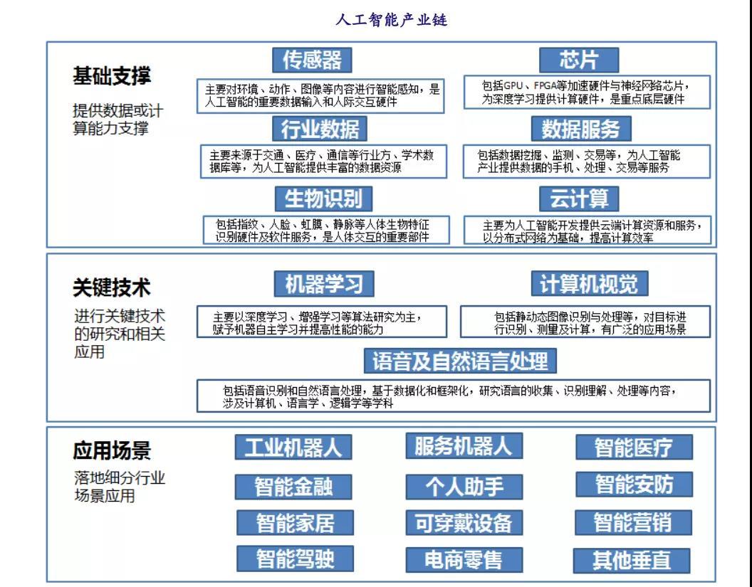 获北京首个人工智能行业创新应用平台：百度飞桨的关键与出路