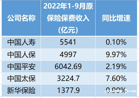 香港保险与内地保险_香港保险教育基金好吗_香港保险试卷三长期保险