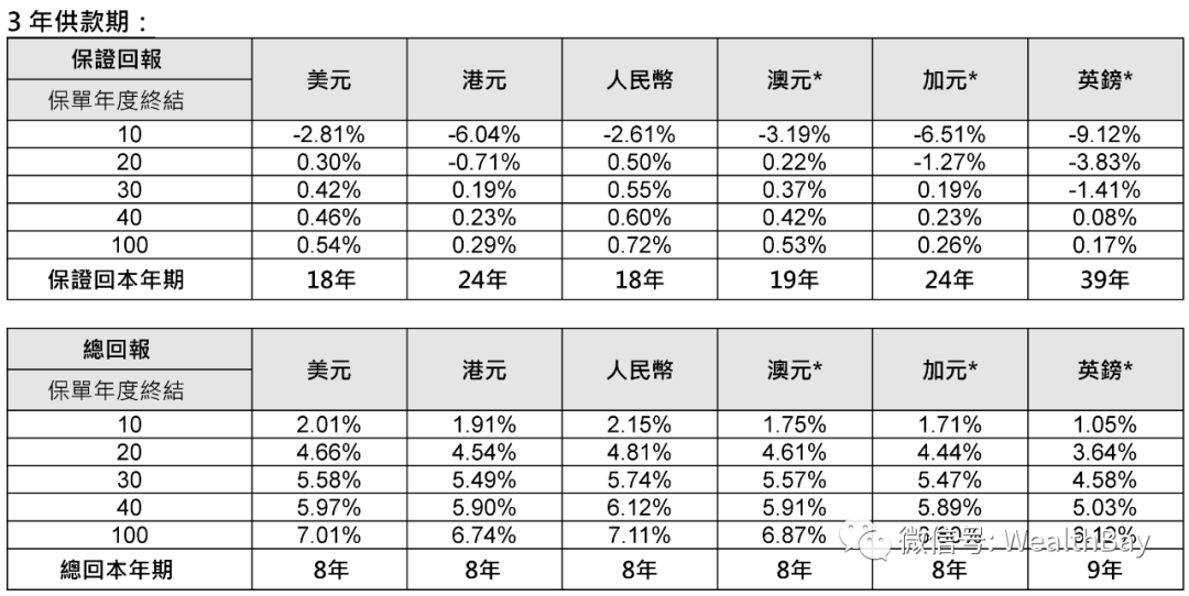 去香港买保险多少额度_去香港买哪个保险好_为什么去香港买保险