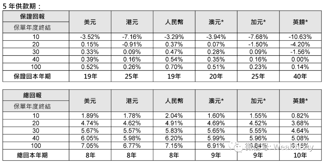 为什么去香港买保险_去香港买保险多少额度_去香港买哪个保险好