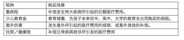 是不是也想效仿去香港买保险？  │一篇看懂香港保险的优缺点