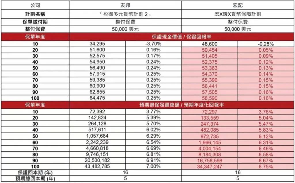 储蓄分红型保险_儿童储蓄保险_香港储蓄保险