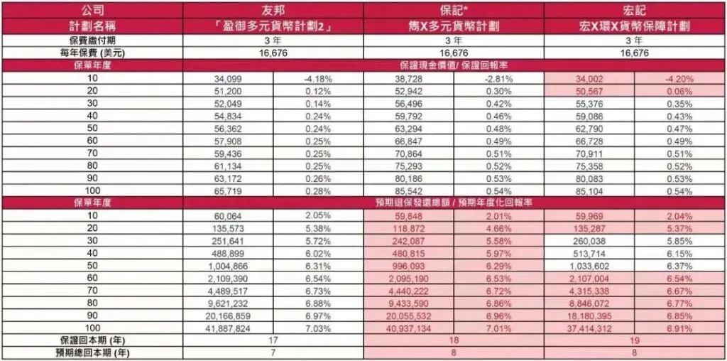 香港储蓄保险_储蓄分红型保险_儿童储蓄保险