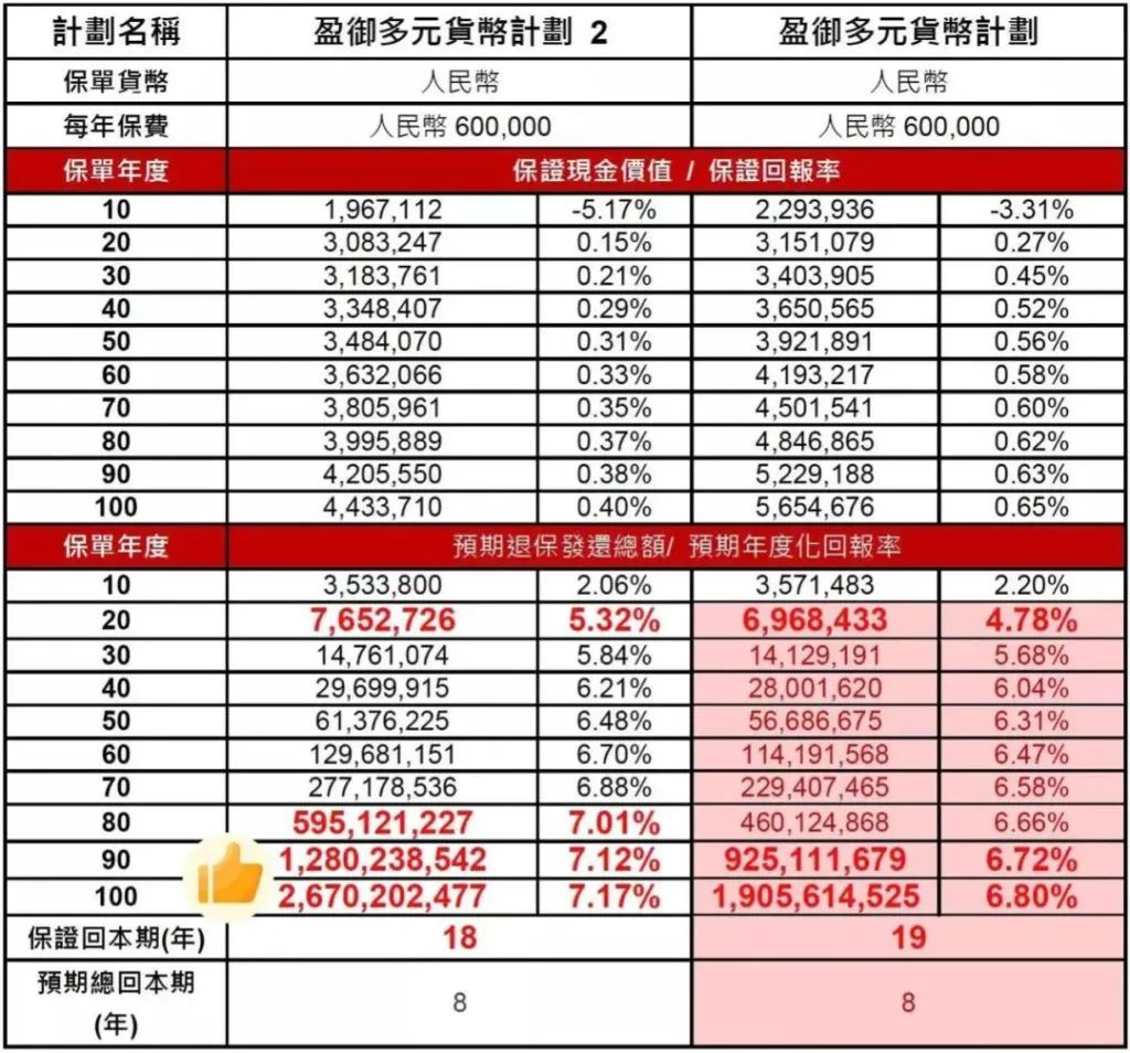 储蓄分红型保险_香港储蓄保险_儿童储蓄保险