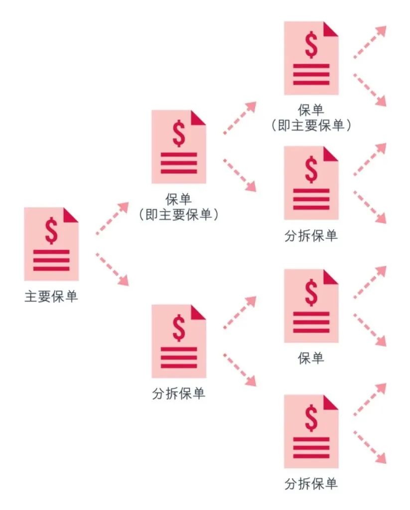 香港储蓄保险_儿童储蓄保险_储蓄分红型保险