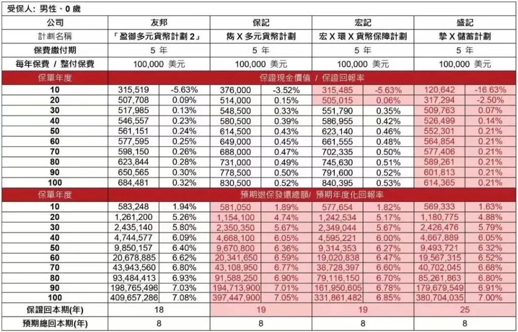 储蓄分红型保险_香港储蓄保险_儿童储蓄保险