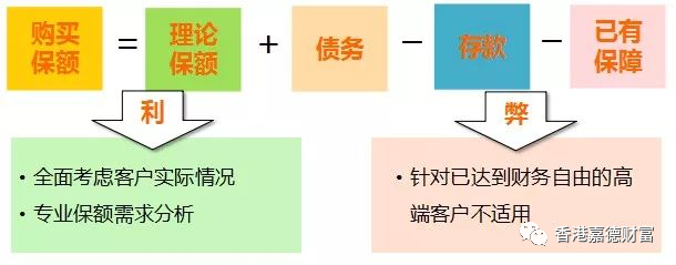 香港储蓄保险_少儿储蓄保险_储蓄分红型保险