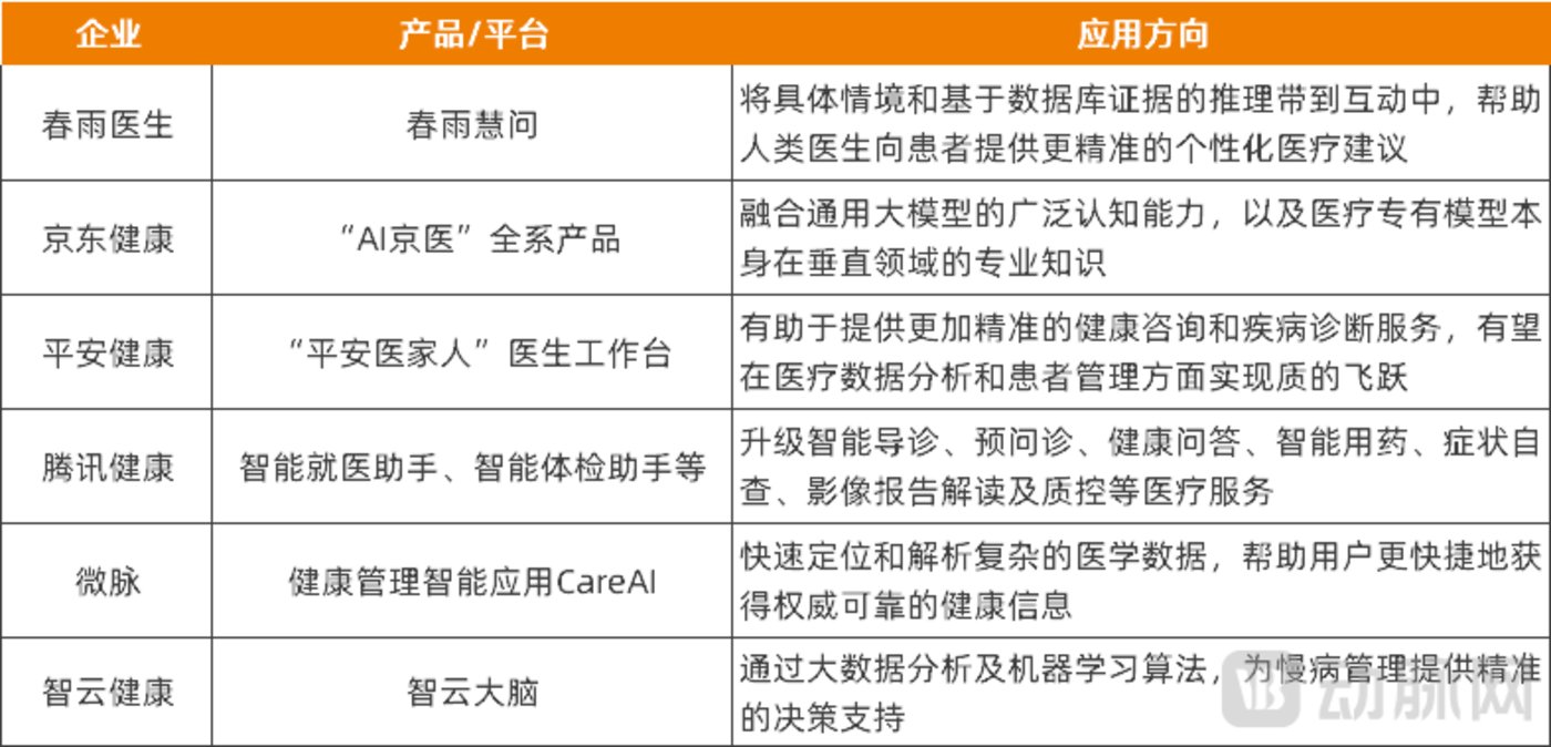 DeepSeek，为互联网医疗指了条新出路