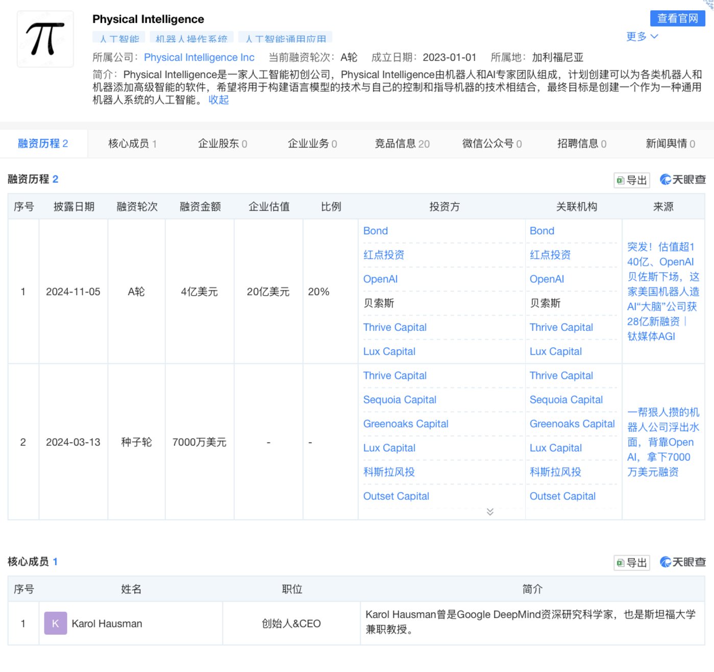 顶级VC和大厂，抢滩具身大脑